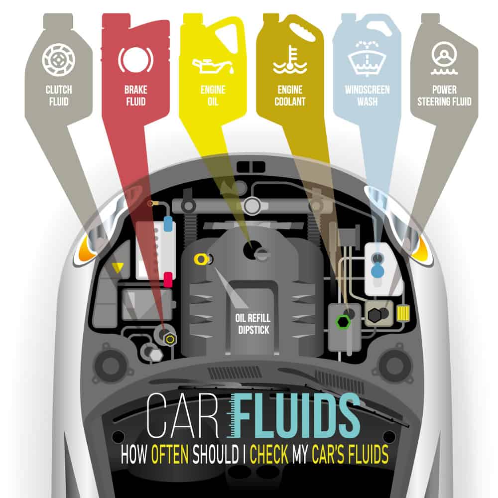 How Often Should I Check My Car's Fluids Car Maintenance