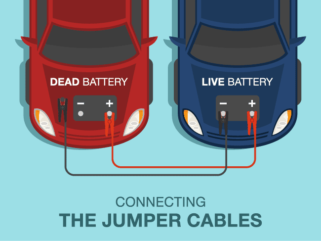 How to Jumpstart a Car: A Comprehensive Guide